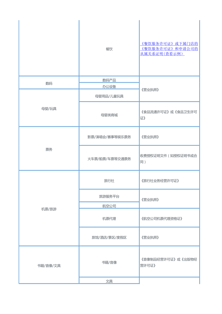 微信支付商户类目选择指南 票务代理行业的合规申请与实践